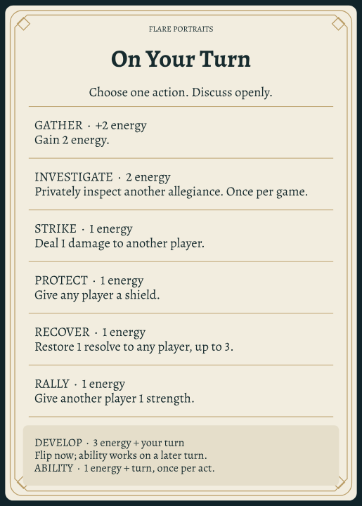 Rules reference, Rules reference